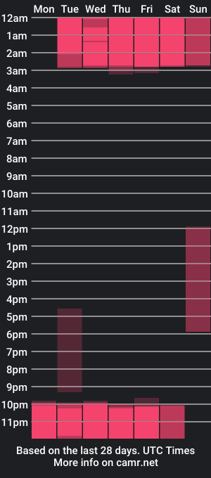 cam show schedule of chinatsu_t