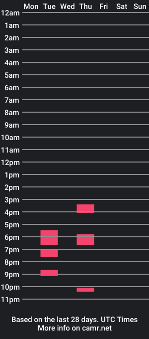 cam show schedule of chinomorocho