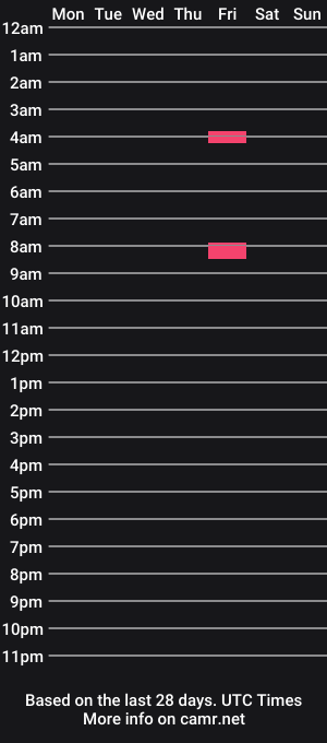 cam show schedule of chipkickins