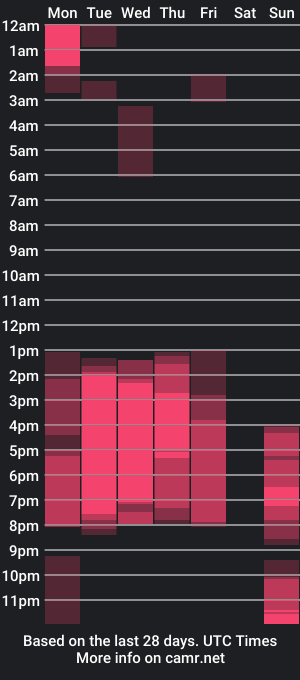 cam show schedule of chipydale