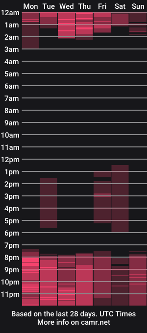 cam show schedule of chiqui_milk_