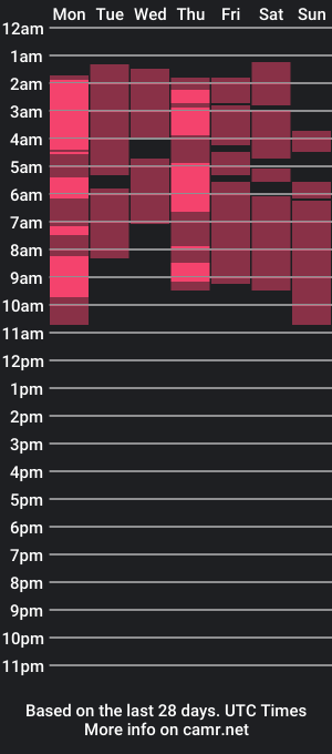 cam show schedule of chiquibumbun