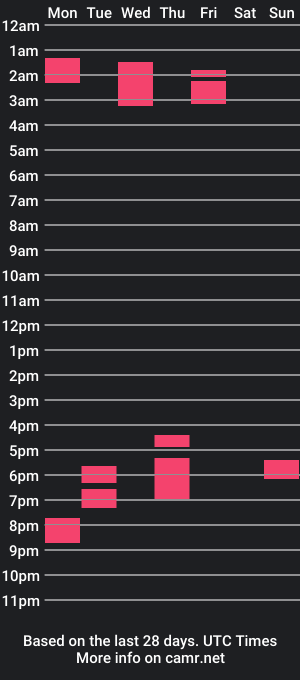 cam show schedule of chiro845