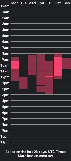 cam show schedule of chise_chann