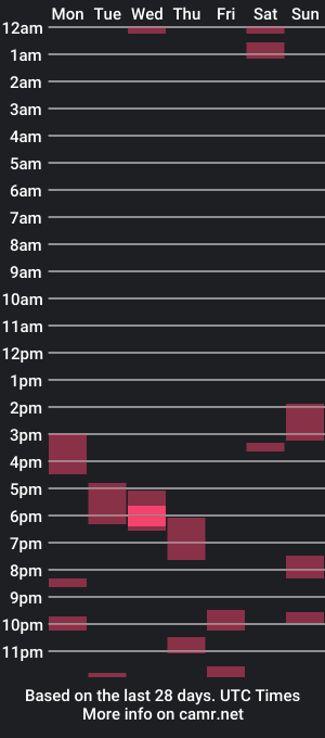 cam show schedule of chisglide