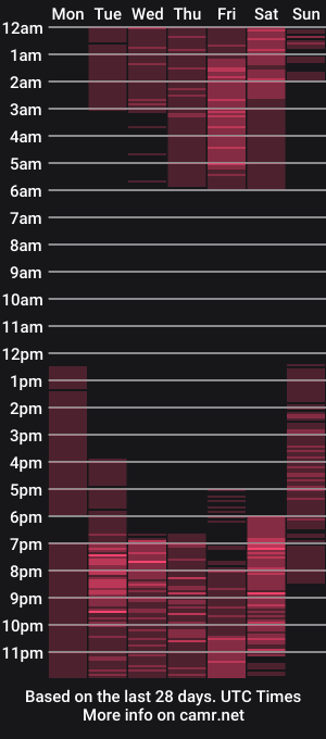 cam show schedule of chistine_vega
