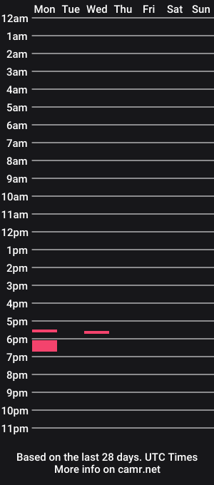 cam show schedule of chita88