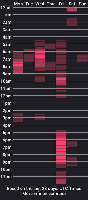 cam show schedule of chitarzan