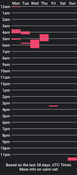 cam show schedule of chitownburb