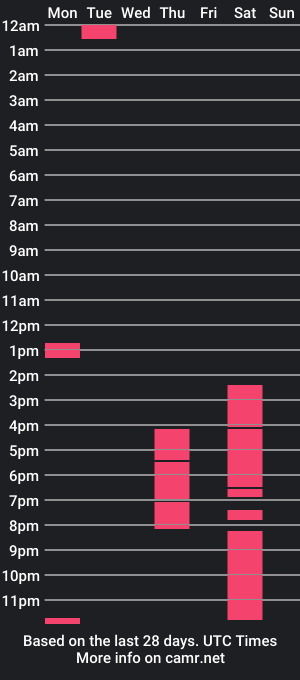 cam show schedule of chizim007