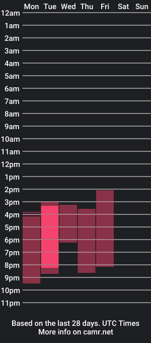 cam show schedule of chizuru_lovesr