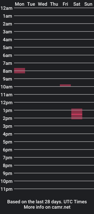 cam show schedule of chkounana