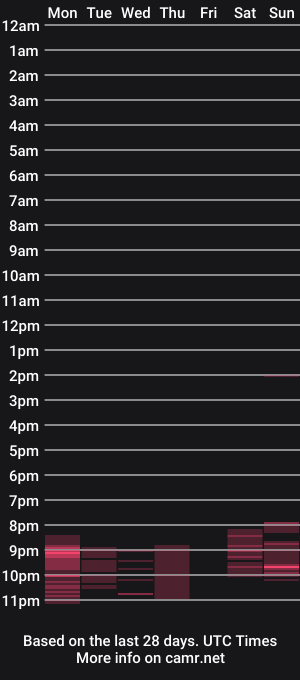 cam show schedule of chloe1285d