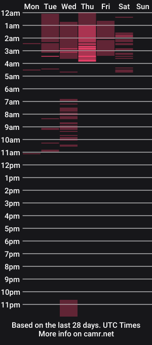 cam show schedule of chloe29