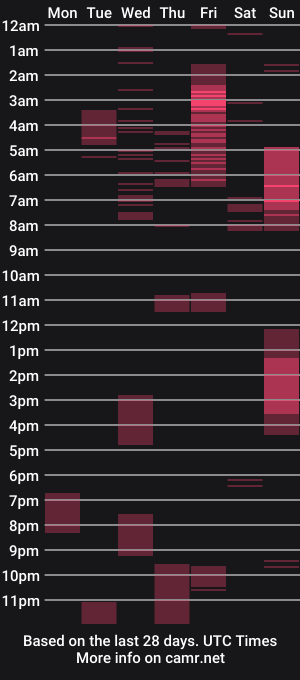 cam show schedule of chloe__daviss