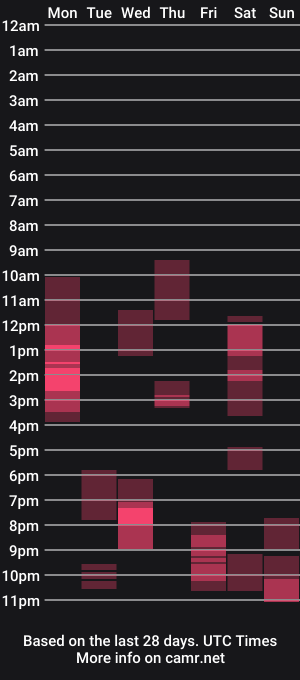 cam show schedule of chloe_adam69