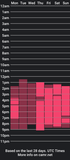 cam show schedule of chloe_aloe_