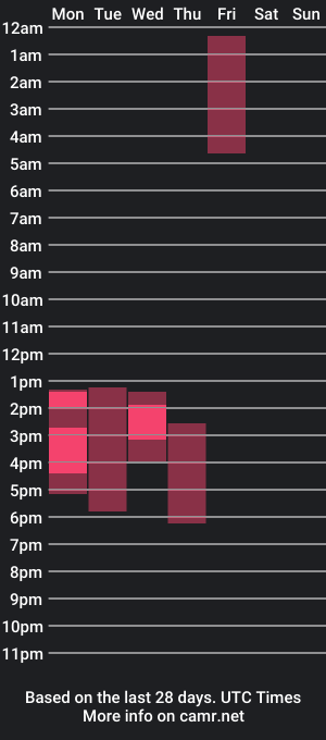 cam show schedule of chloe_and_andrew