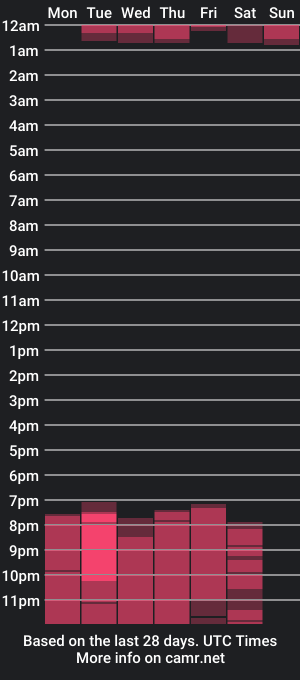 cam show schedule of chloe_and_aress