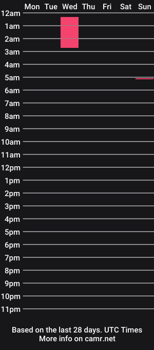 cam show schedule of chloe_and_dic