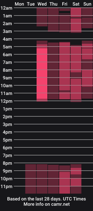 cam show schedule of chloe_bonnet