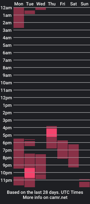 cam show schedule of chloe_duran