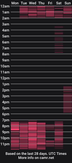 cam show schedule of chloe_evanx