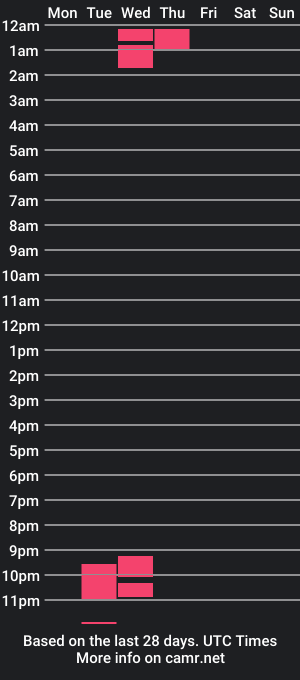 cam show schedule of chloe_garry