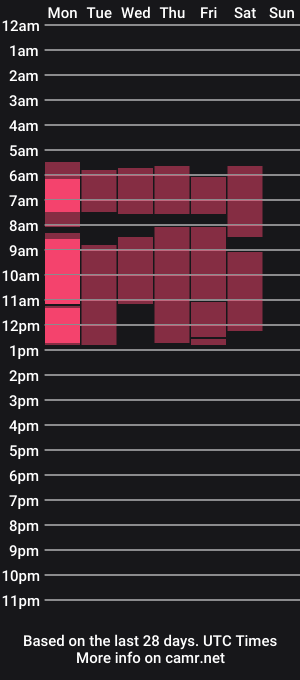 cam show schedule of chloe_jensens