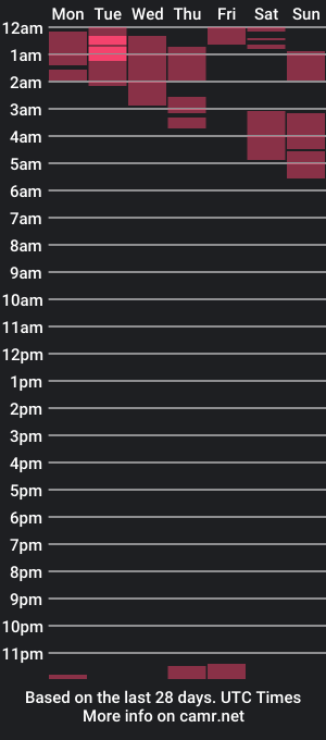 cam show schedule of chloe_levine