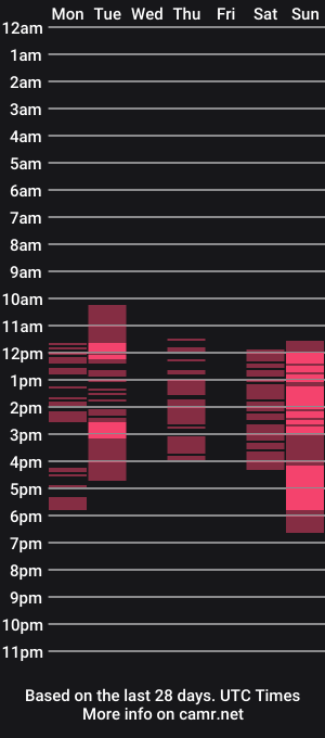 cam show schedule of chloe_maver