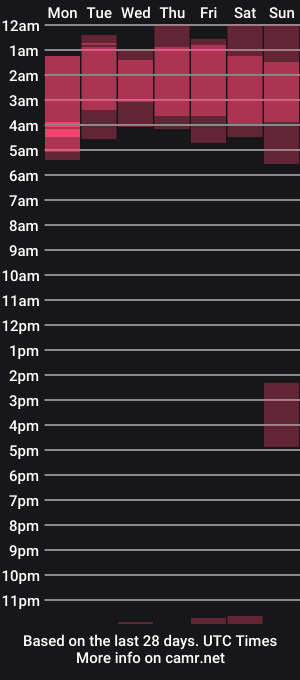 cam show schedule of chloe_miller3