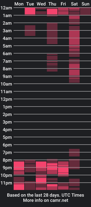 cam show schedule of chloe_moretti