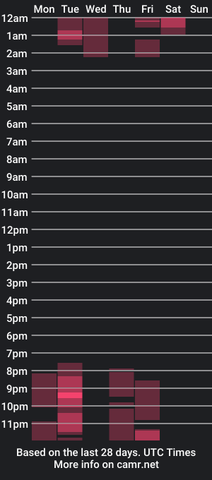 cam show schedule of chloe_myd