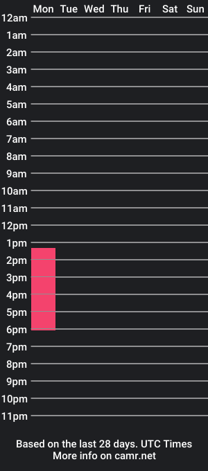 cam show schedule of chloe_n_pamela