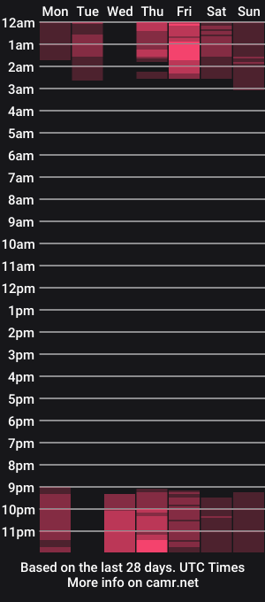 cam show schedule of chloe_narcisse