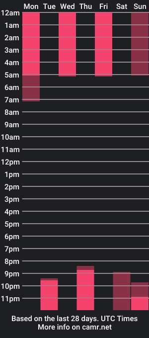 cam show schedule of chloe_no_panik