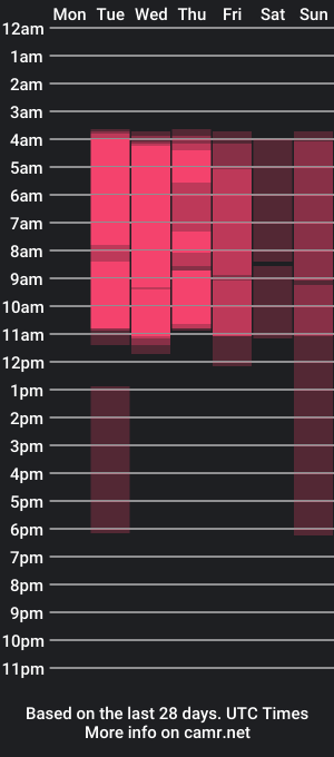 cam show schedule of chloe_orian