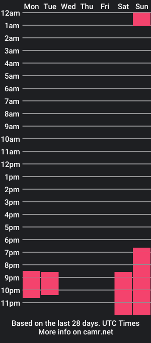 cam show schedule of chloe_ri