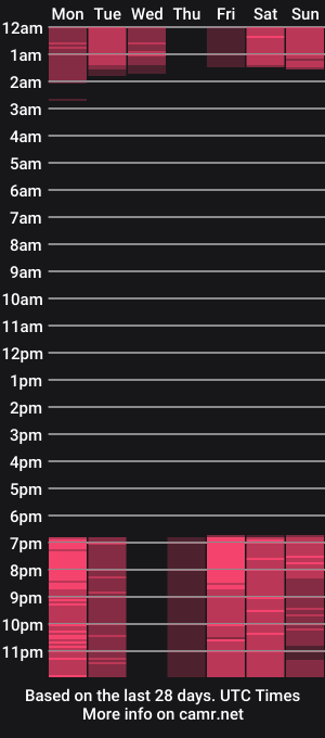cam show schedule of chloe_rizzi