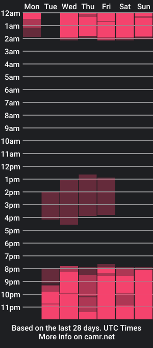 cam show schedule of chloe_sebas_mds