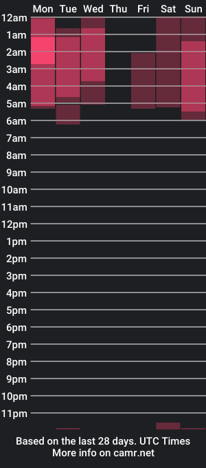 cam show schedule of chloe_swarts