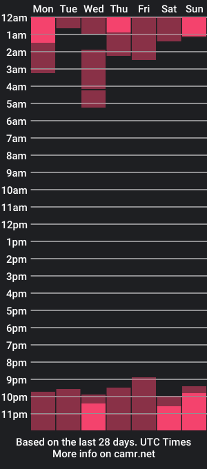 cam show schedule of chloe_wilsonn