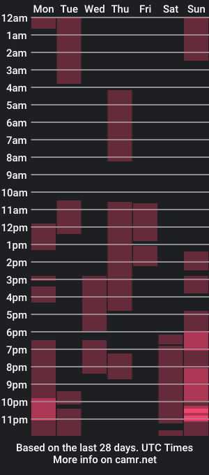 cam show schedule of chloe_x_