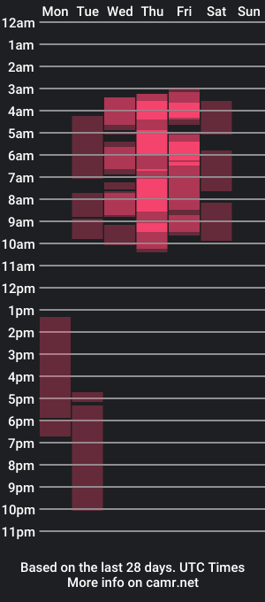 cam show schedule of chloe_zulay