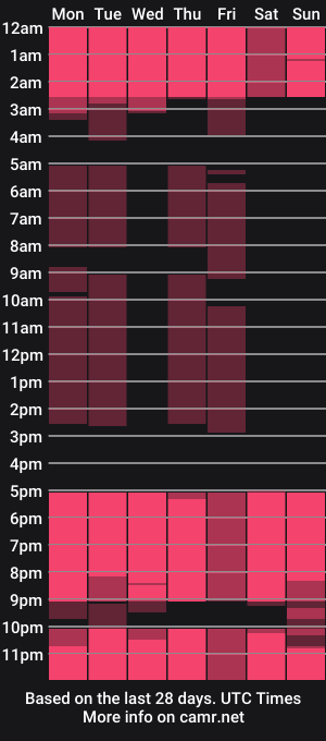 cam show schedule of chloealice