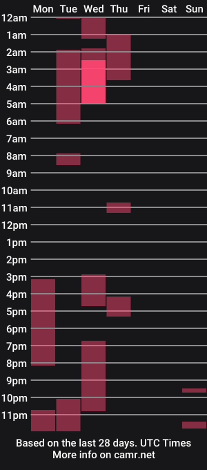 cam show schedule of chloebabe111