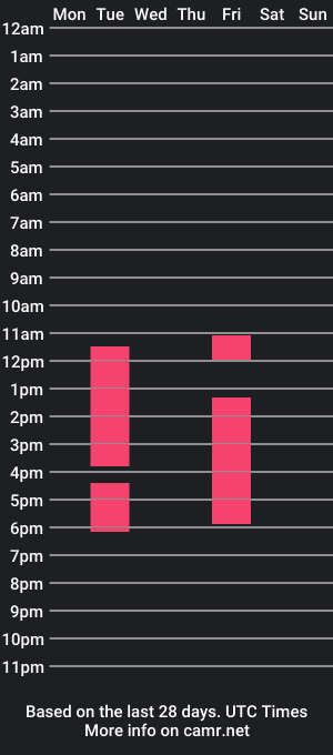 cam show schedule of chloebarrera