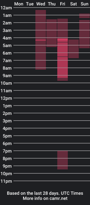 cam show schedule of chloebonnett