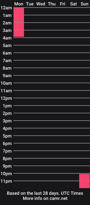 cam show schedule of chloebritto